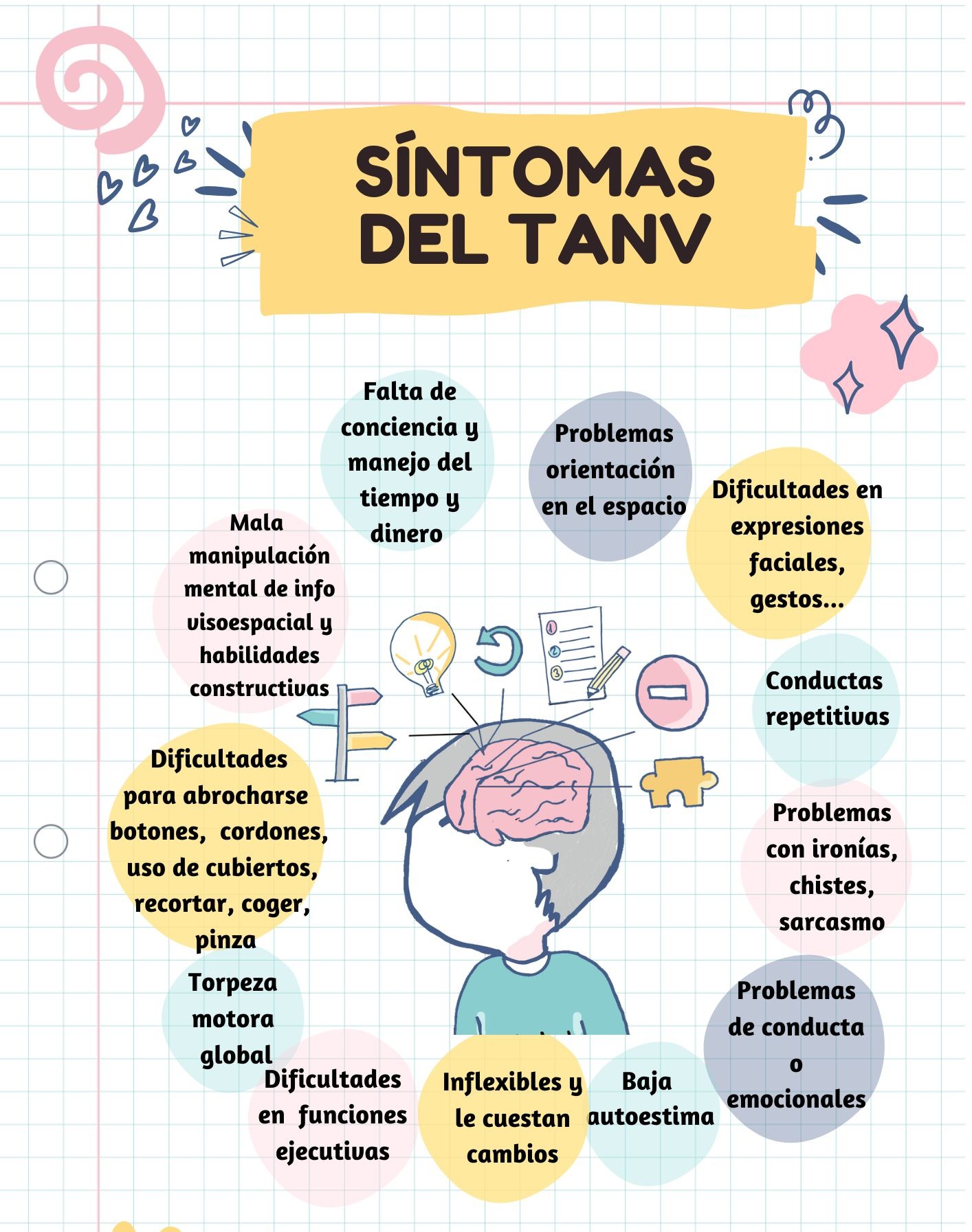 Si en la infancia es difícil distinguir el TANV, en los adultos se confunde, además de con el TEA, con diversos cuadros psiquiátricos. Esto puede conducir a la prescripción de fármacos o terapias innecesarias.